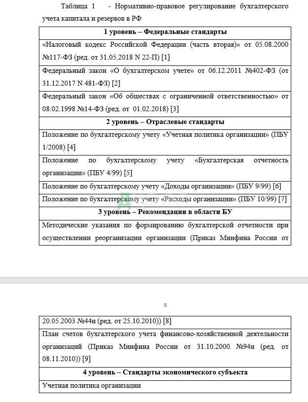 Курсовая работа по теме Учёт уставного капитала